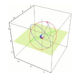 日本的準天頂系統,是目前世界上最小的導航系統 日本的準天頂系統,是目前世界上最小的導航系統