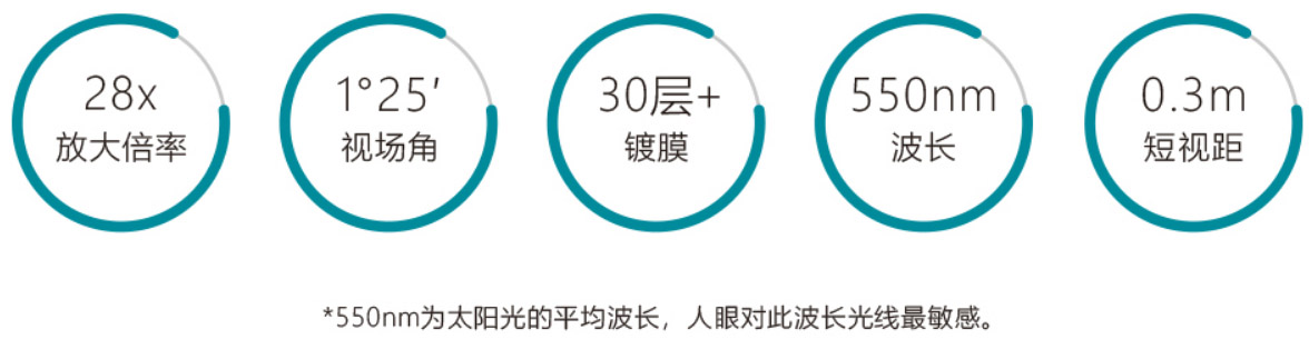 水準(zhǔn)儀鏡頭與倍率 水準(zhǔn)儀鏡頭與倍率