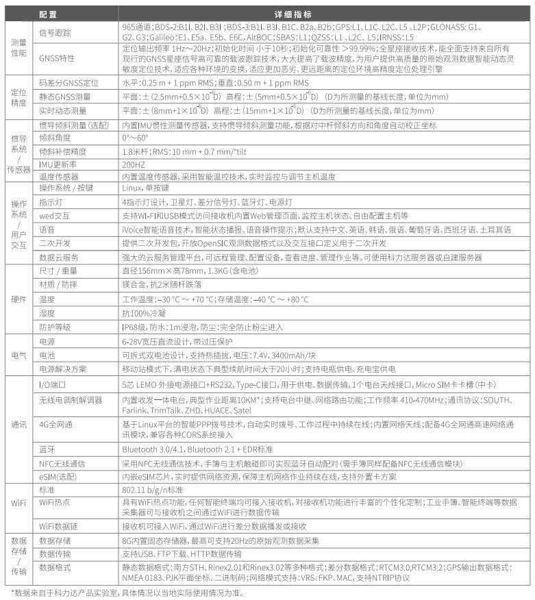 科力達(dá)全功能RTK天行1 技術(shù)參數(shù)